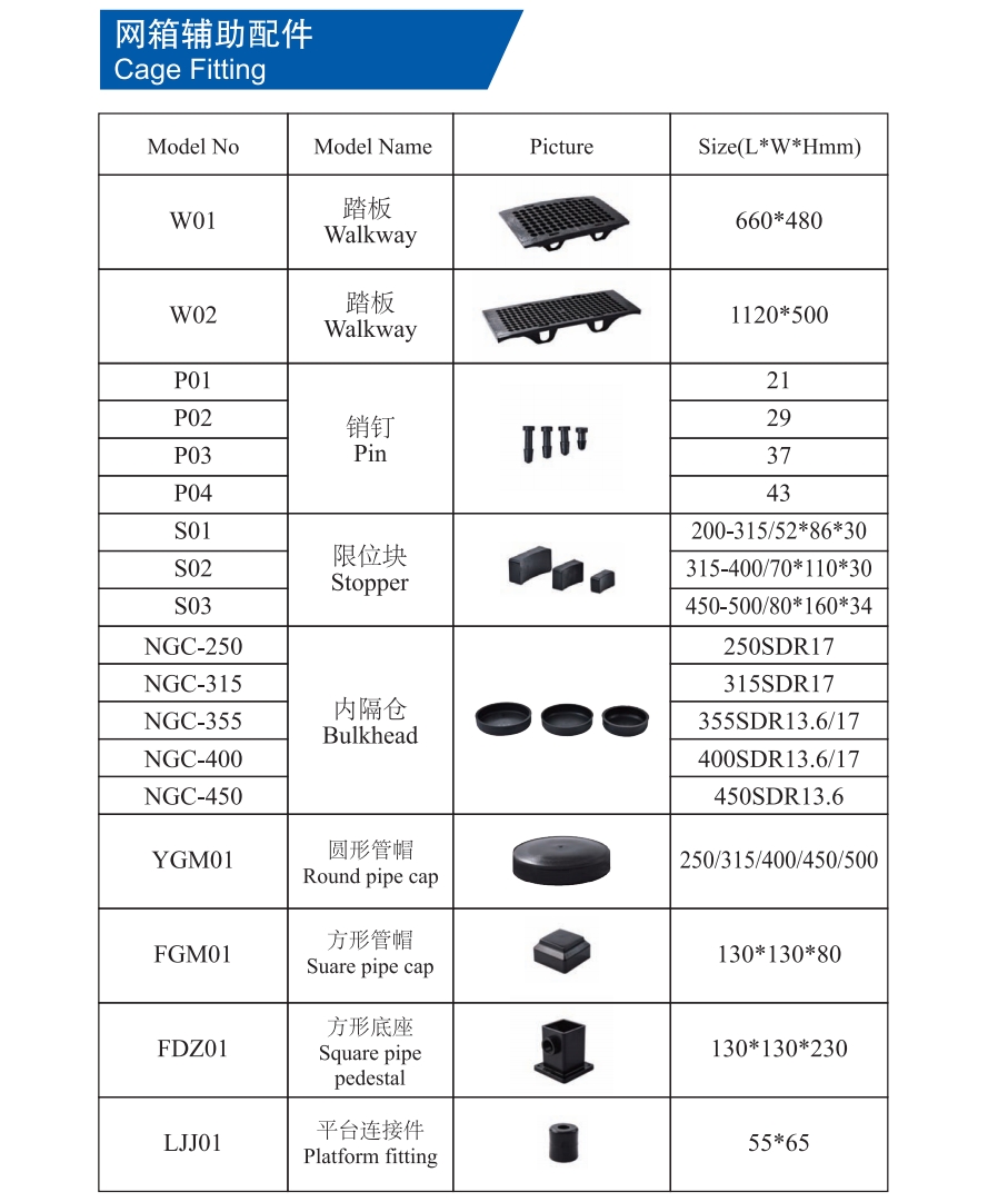 fish cage fittings